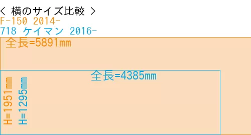 #F-150 2014- + 718 ケイマン 2016-